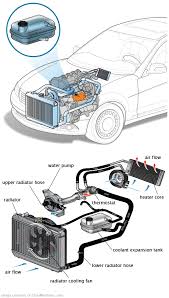 See U0202 repair manual